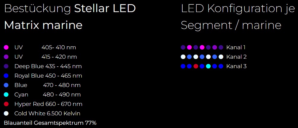 Stellar LED Matrix marine – Spektrum und Kanal-Konfiguration
